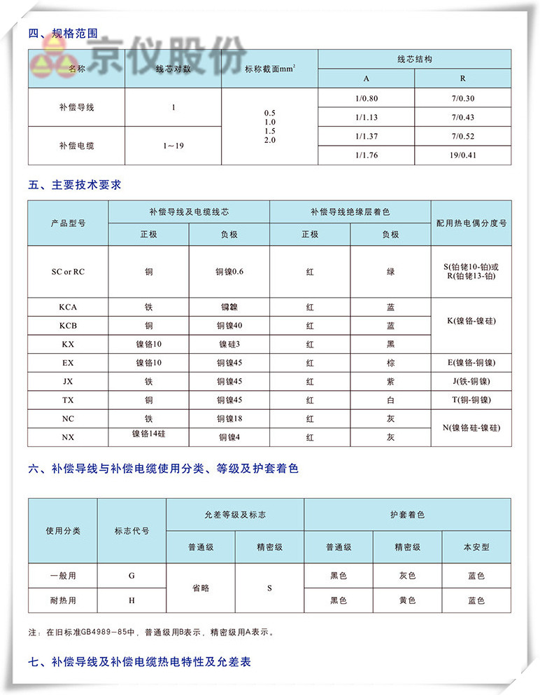 電力、補償電纜