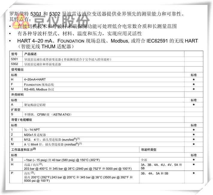 羅斯蒙特 5301、 5302