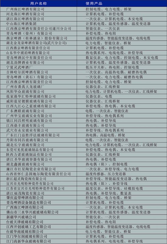 啤酒、玻璃、陶瓷行業