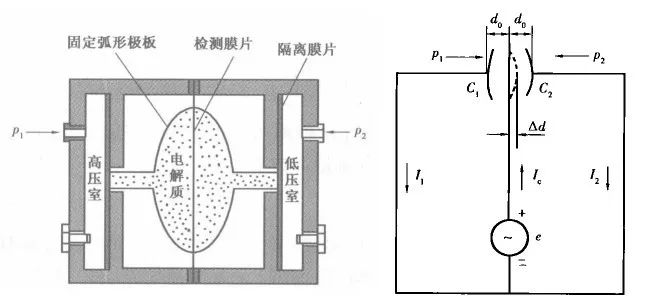 差壓丝瓜IOS在线观看的原理及功能應用介紹