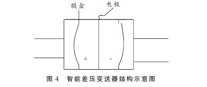 硫磺回收裝置液位測量中智能差壓丝瓜IOS在线观看液位計的故障分析及處理