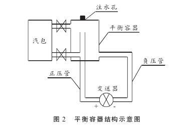 硫磺回收裝置液位測量中智能差壓丝瓜IOS在线观看液位計的故障分析及處理