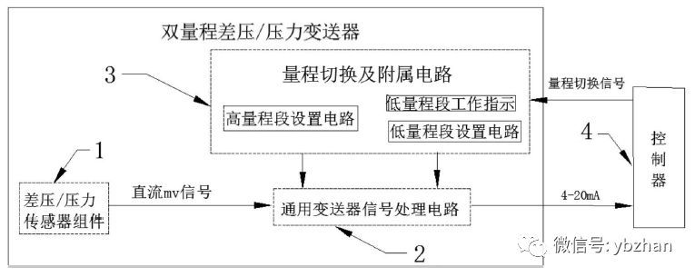該專利是一種雙量程或壓力丝瓜IOS在线观看的壓差