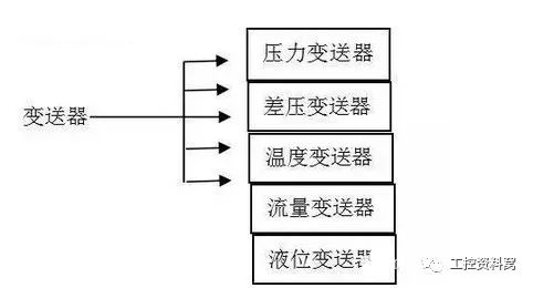 在選擇過程控製儀器之前，您必須首先了解丝瓜IOS在线观看。