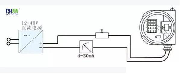 安徽朗輝工業智能儀表帶您了解朗輝壓力丝瓜IOS在线观看