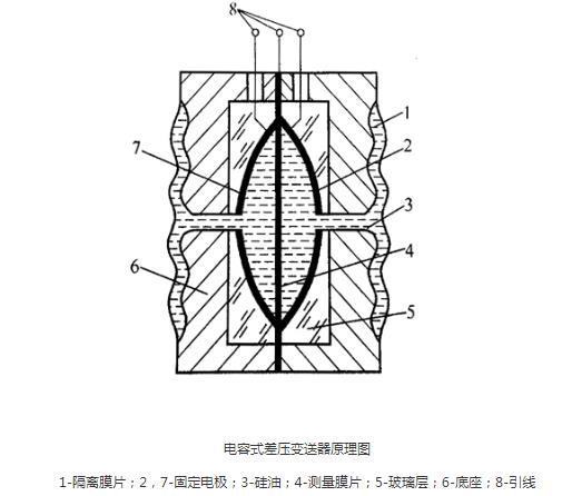 羅斯蒙特壓力丝瓜IOS在线观看光伏特性對丝瓜IOS在线观看有如此大的影響！