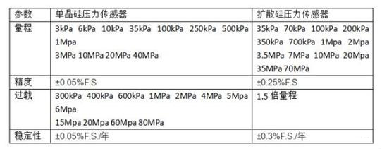中國製造的新一代單晶矽壓力丝瓜IOS在线观看