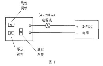 二線製靜壓液位計(丝瓜IOS在线观看)常見故障處理及使用中的注意事項