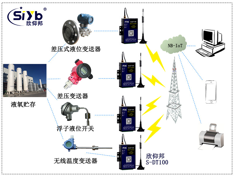 液氧罐配有無線差壓式液位丝瓜IOS在线观看，無線浮子液位開關和無線溫度丝瓜IOS在线观看