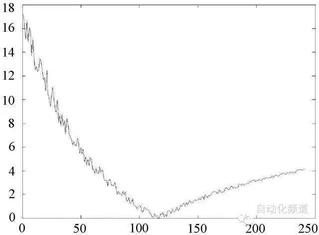 10年壓力丝瓜IOS在线观看儀器工人，解釋壓力丝瓜IOS在线观看維護經驗