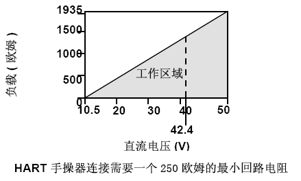 羅斯蒙特3051丝瓜IOS在线观看的正確安裝和調試方法
