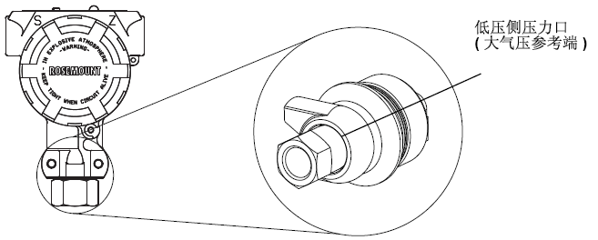 羅斯蒙特3051丝瓜IOS在线观看的正確安裝和調試方法