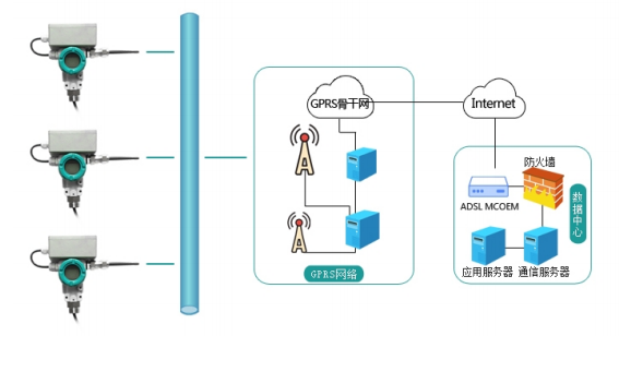 GPRS無線壓力丝瓜IOS在线观看