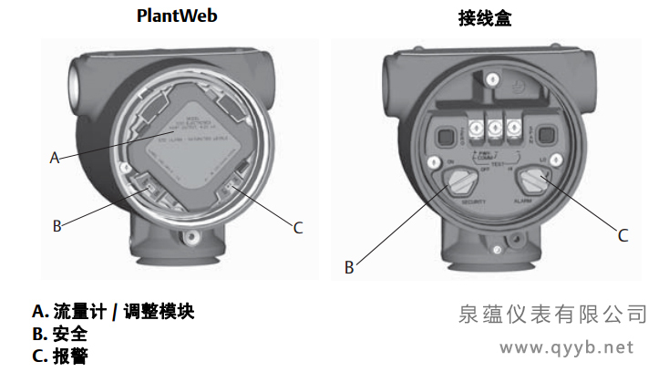 羅斯蒙特3051S無線壓力丝瓜IOS在线观看開關和跳線
