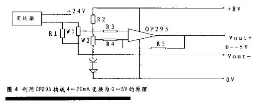 當液位丝瓜IOS在线观看信號輸出時的溫度漂移處理