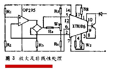 當液位丝瓜IOS在线观看信號輸出時的溫度漂移處理