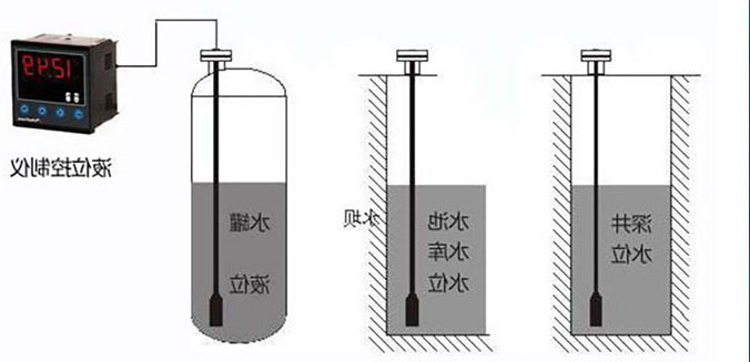輸入類型液位丝瓜IOS在线观看在水電站水位信號采集係統中的應用