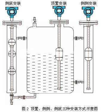 如何在池中液體液位丝瓜IOS在线观看的狀態下正確安裝浮球