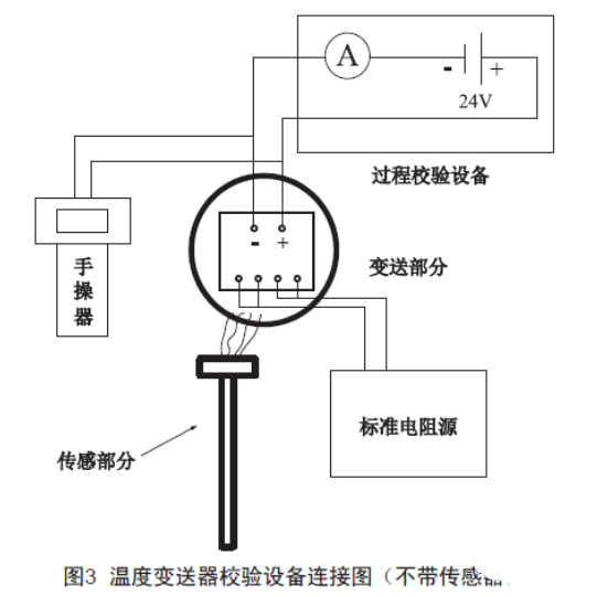 淺談溫度丝瓜IOS在线观看的檢查、維護和故障處理