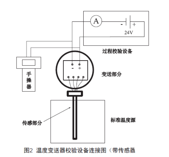 淺談溫度丝瓜IOS在线观看的檢查、維護和故障處理