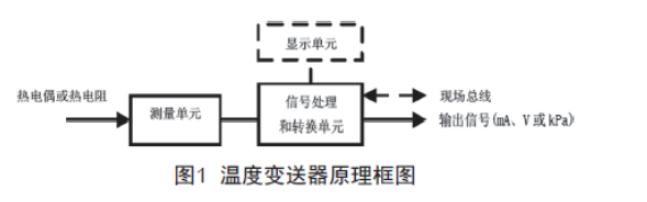 淺談溫度丝瓜IOS在线观看的檢查、維護和故障處理
