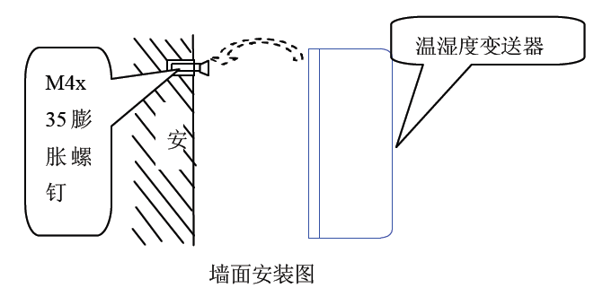 你知道帶開關值的溫濕度丝瓜IOS在线观看的解決方案嗎？